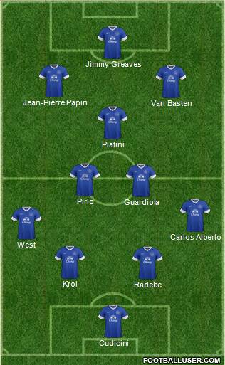 Everton Formation 2013