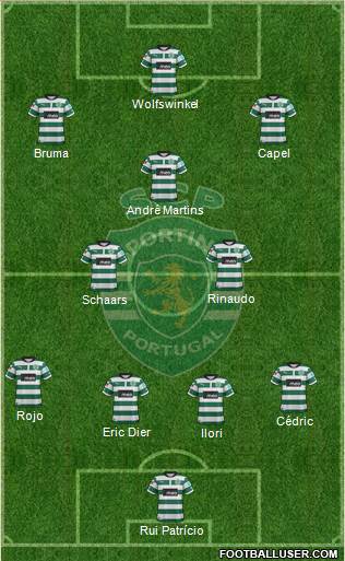 Sporting Clube de Portugal - SAD Formation 2013
