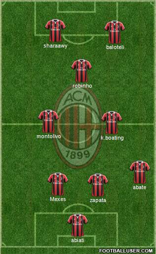 A.C. Milan Formation 2013