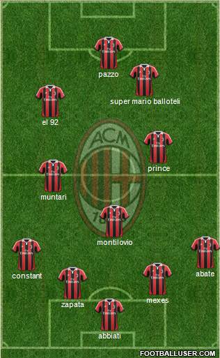 A.C. Milan Formation 2013