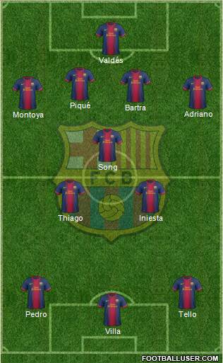 F.C. Barcelona Formation 2013