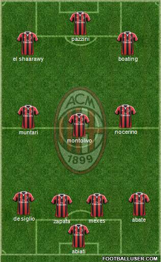 A.C. Milan Formation 2013