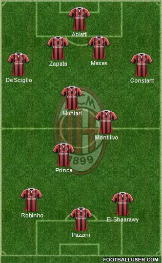 A.C. Milan Formation 2013