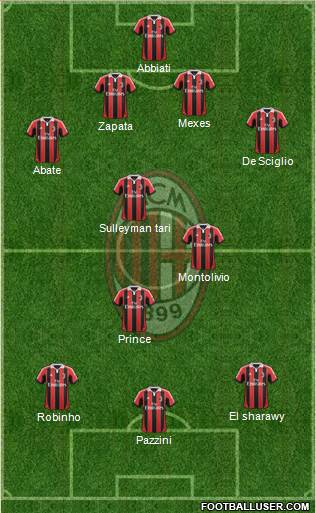 A.C. Milan Formation 2013
