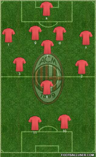 A.C. Milan Formation 2013
