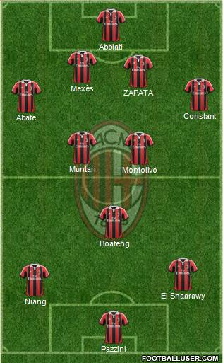 A.C. Milan Formation 2013