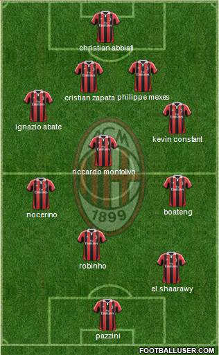A.C. Milan Formation 2013
