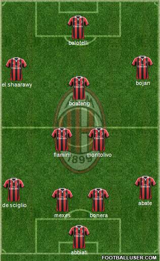 A.C. Milan Formation 2013