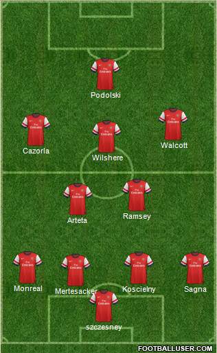 Arsenal Formation 2013