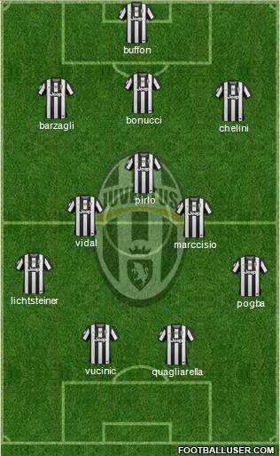 Juventus Formation 2013