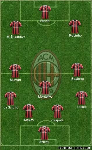 A.C. Milan Formation 2013