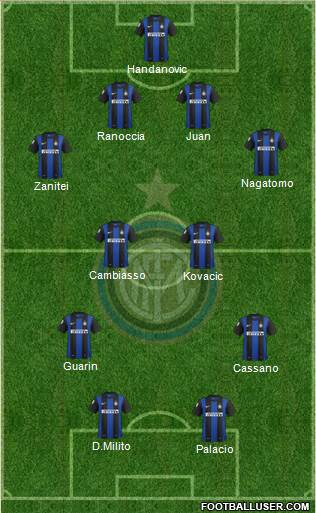 F.C. Internazionale Formation 2013