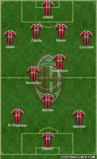 A.C. Milan Formation 2013
