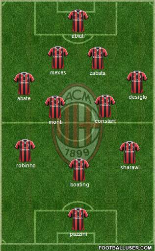 A.C. Milan Formation 2013