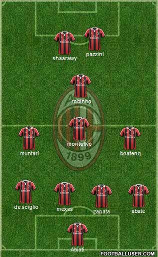 A.C. Milan Formation 2013