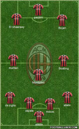 A.C. Milan Formation 2013
