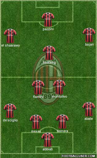 A.C. Milan Formation 2013