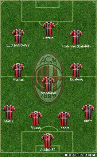 A.C. Milan Formation 2013