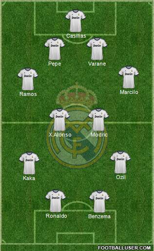 R. Madrid Castilla Formation 2013
