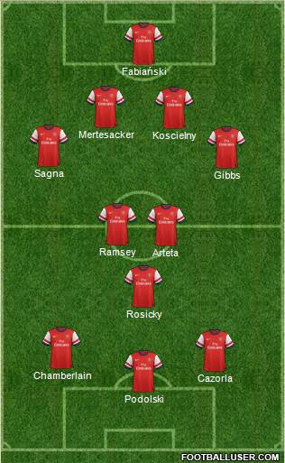 Arsenal Formation 2013