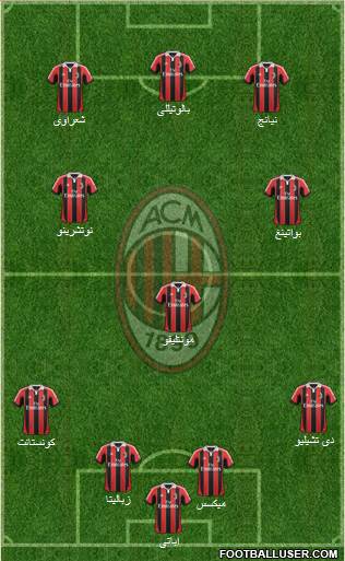 A.C. Milan Formation 2013
