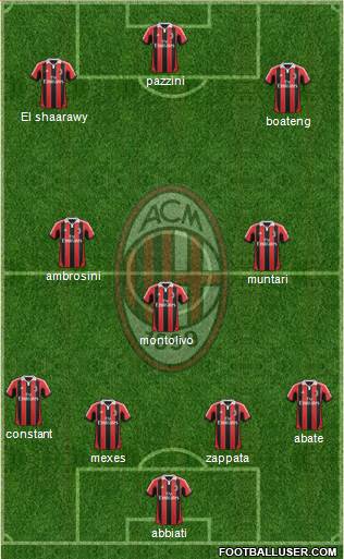 A.C. Milan Formation 2013