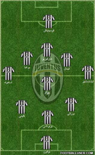 Juventus Formation 2013