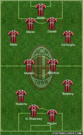 A.C. Milan Formation 2013