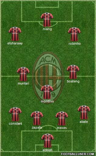 A.C. Milan Formation 2013