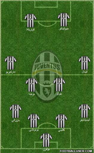 Juventus Formation 2013