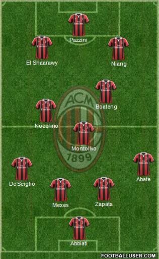 A.C. Milan Formation 2013
