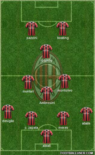 A.C. Milan Formation 2013