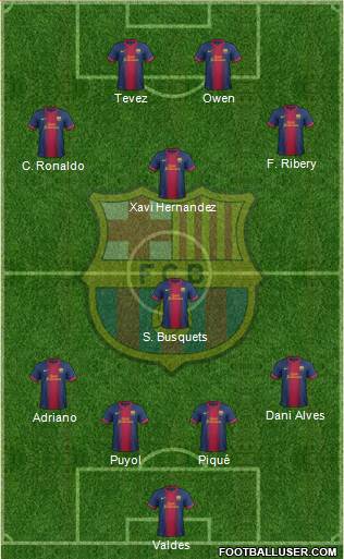 F.C. Barcelona Formation 2013