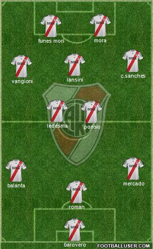 River Plate Formation 2013