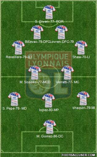Olympique Lyonnais Formation 2013