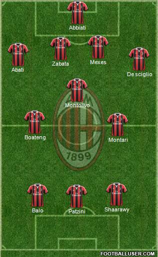 A.C. Milan Formation 2013