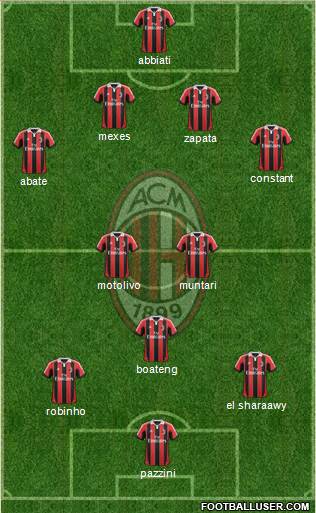 A.C. Milan Formation 2013