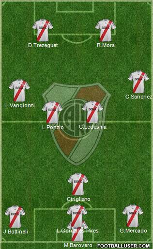 River Plate Formation 2013