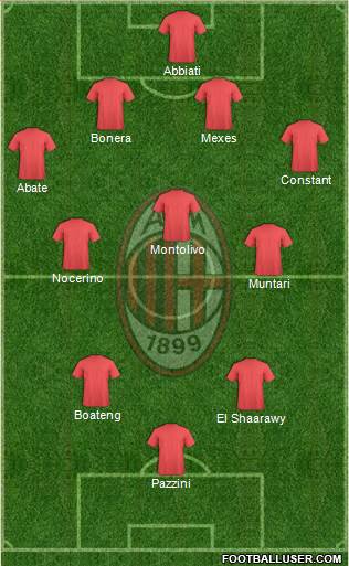 A.C. Milan Formation 2013