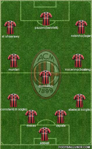 A.C. Milan Formation 2013