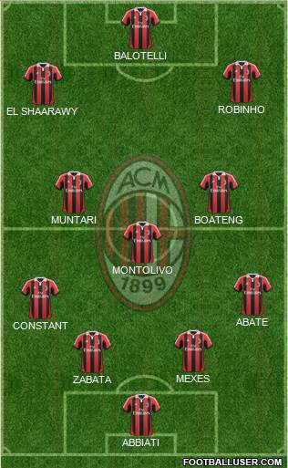 A.C. Milan Formation 2013