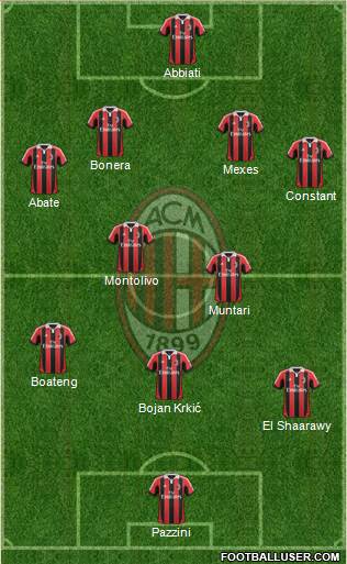 A.C. Milan Formation 2013