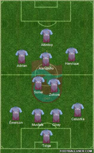 Trabzonspor Formation 2013