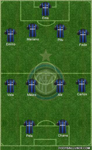 F.C. Internazionale Formation 2013