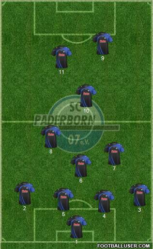 SC Paderborn 07 Formation 2013