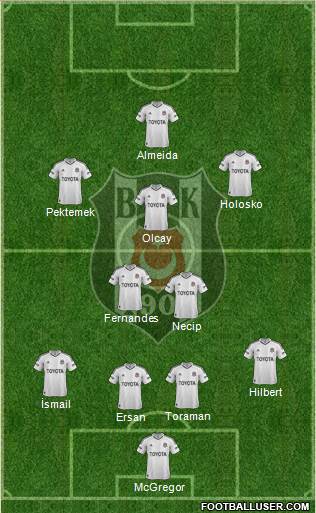 Besiktas JK Formation 2013