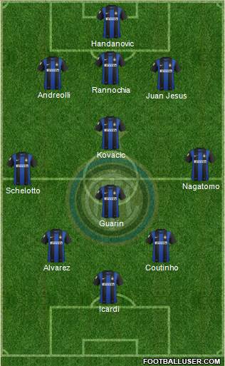 F.C. Internazionale Formation 2013