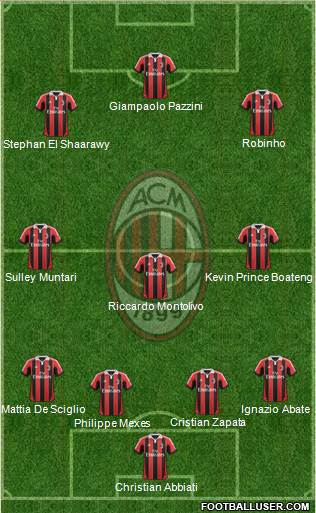 A.C. Milan Formation 2013