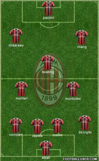 A.C. Milan Formation 2013