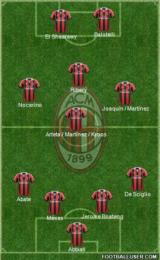 A.C. Milan Formation 2013